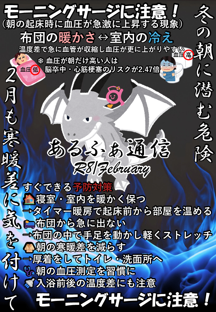 あるふぁ通信2026年2月号（表面）：モーニングサージに注意！
